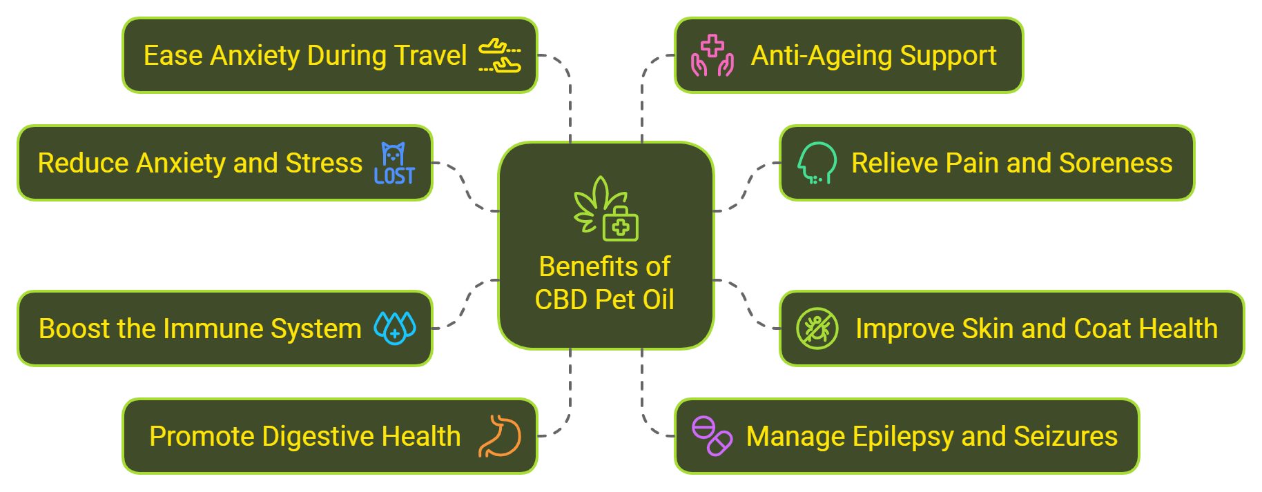 Benefits of CBD pet Oil - GOGO Green Organics