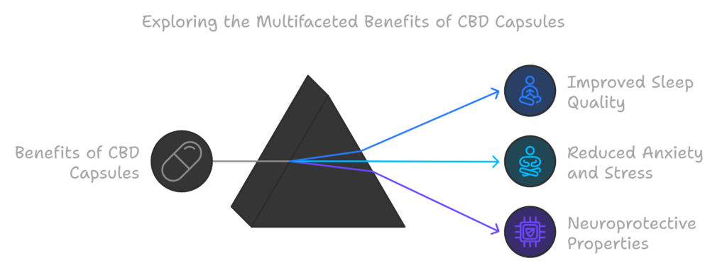 benefits of CBD capsules